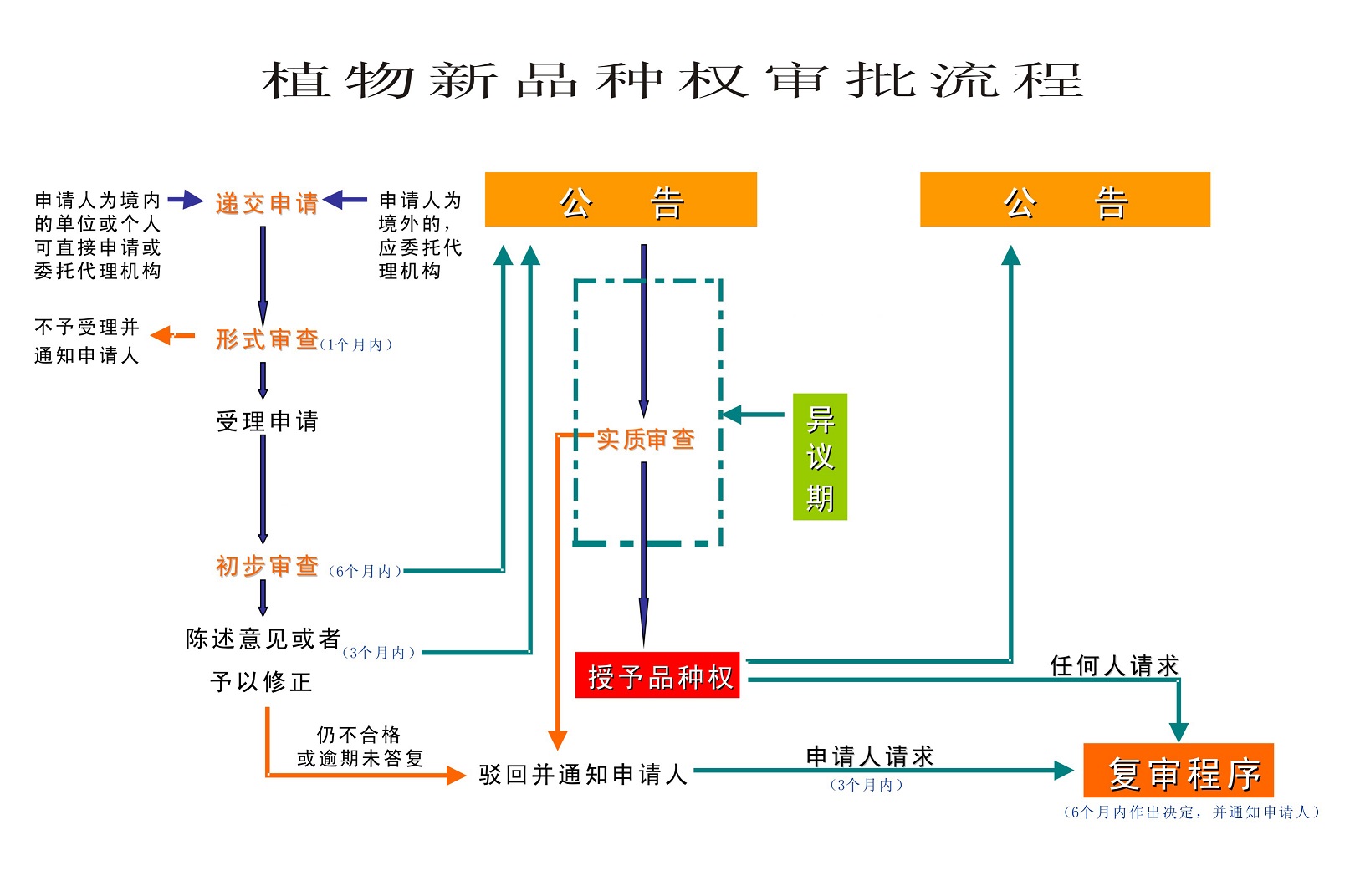 植物新品種審查4.jpg